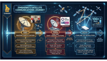 ���������� �������������� Starlink LEO � ��������� ��������������� ������ ��������