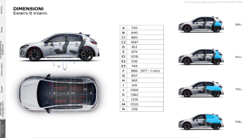 Обзор прокатного автомобиля Peugeot E-208