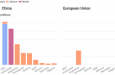CRM-центр ЕС: как обезопасить критически важные минералы