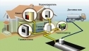Автономное газовое отопление загородного дома при помощи газгольдера
